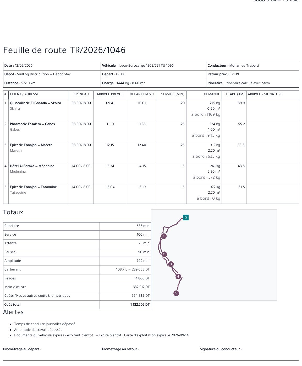 Feuille de route réelle générée par LogiTrain (tournée Sud-Est du jeu de démonstration)