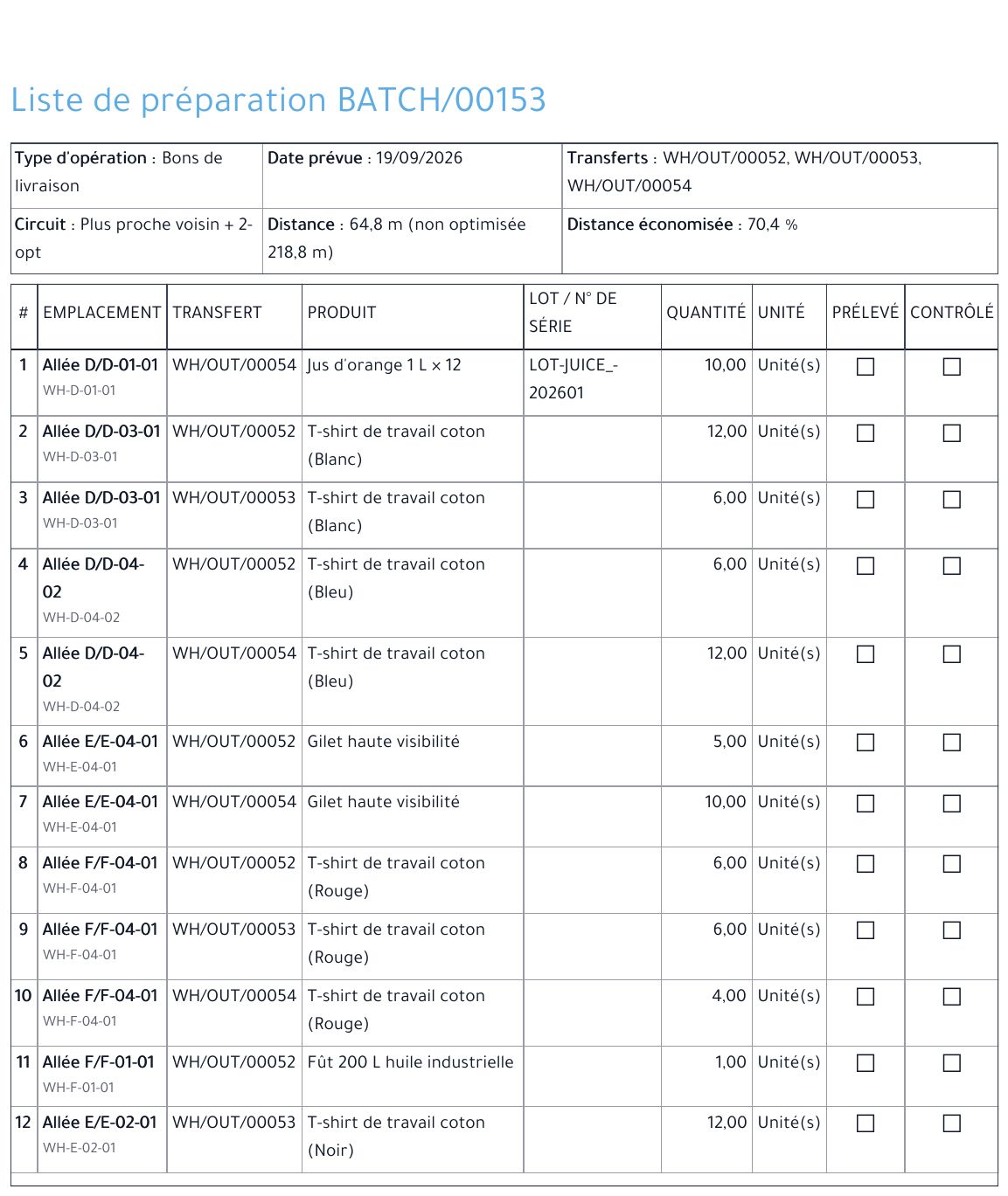 Liste de préparation dans l’ordre du parcours — lot « Vague vêtements de travail » (PDF LogiTrain)