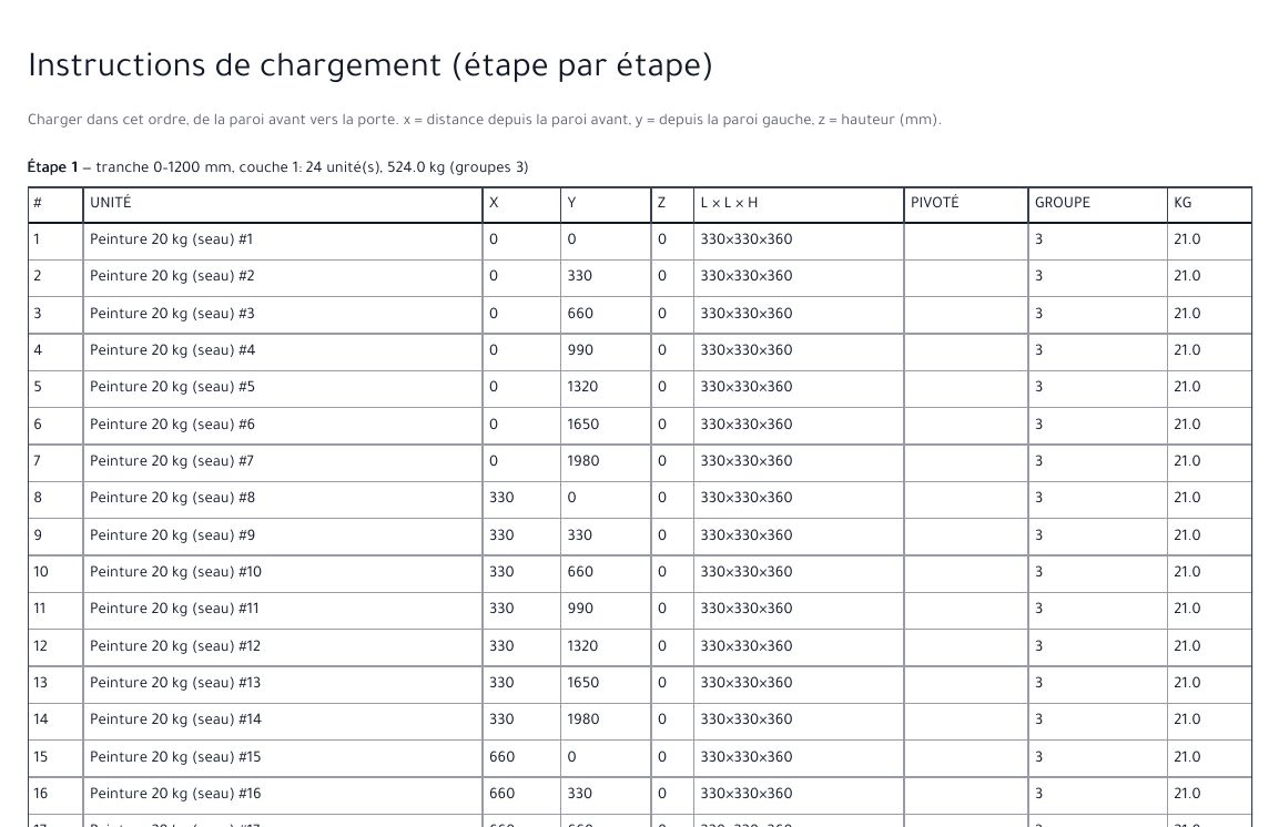 Instructions de chargement du PDF (tranche 1, couche 1)