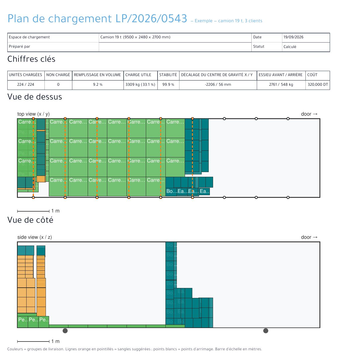 Page 1 du PDF « Plan de chargement » généré par LogiTrain (camion 19 t)